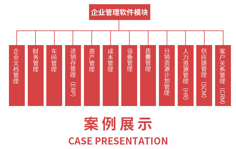 智慧校園醫(yī)療物流家居農(nóng)業(yè)酒店物聯(lián)控制管理系統(tǒng)ERP軟件APP小程序定制開(kāi)發(fā)