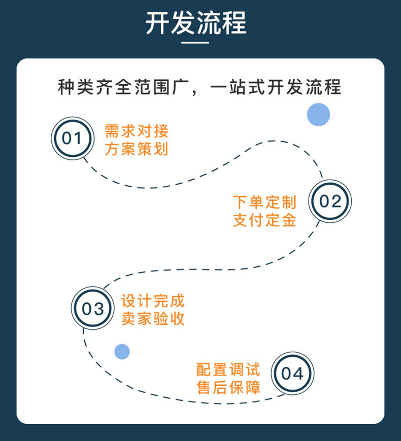 校園安防家居物流家農業(yè)社區(qū)智慧物聯控制系統(tǒng)軟件APP小程序開發(fā)