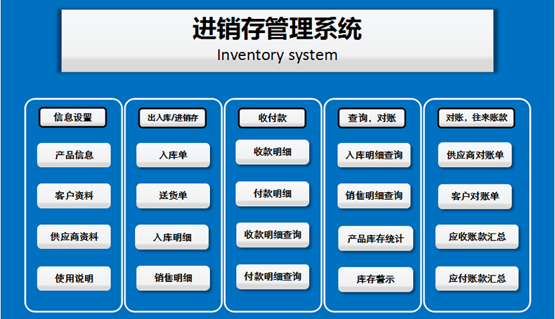 物流企業(yè)工廠服裝商場店鋪進貨銷售單機網(wǎng)絡(luò)庫存管理系統(tǒng)軟件定制開發(fā)