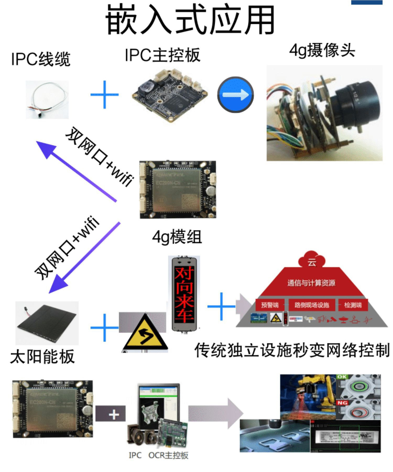 博奧智能4G全網(wǎng)通雙網(wǎng)口WIFI無線工業(yè)路由模塊支持定制開發(fā)