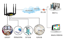 博奧智能無線路由在醫(yī)療器械的無線聯(lián)網應用方案