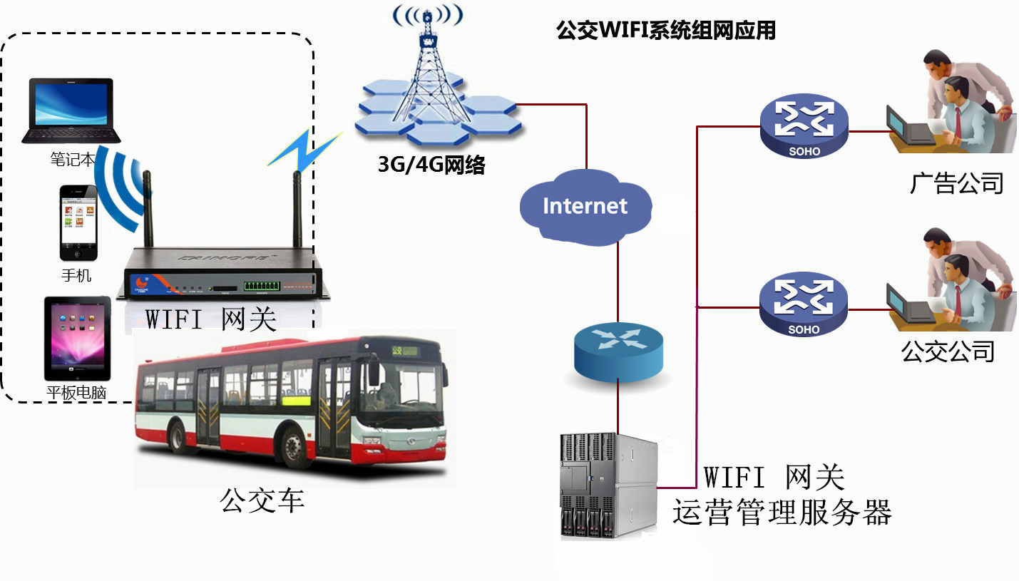 4G物聯(lián)卡在萬物互聯(lián)時代的應(yīng)用