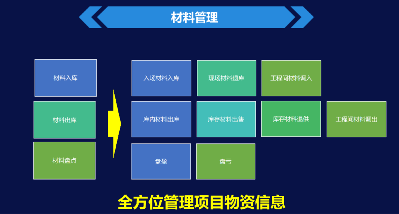 博奧智能工程管理系統(tǒng)軟件定制開發(fā)