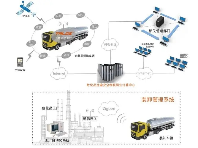 4G物聯(lián)網(wǎng)卡在物流行業(yè)的應用