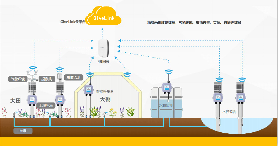 物聯(lián)卡在智慧農(nóng)業(yè)中的應(yīng)用